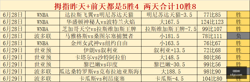 曼联新赛季,战袍新成员,安德雷桑托,龙虎百家乐,百家乐攻略,龙虎玩法,百家乐技巧,在线龙虎百家乐,百家乐规则,龙虎投注策略,百家乐胜率,百家乐在线游戏